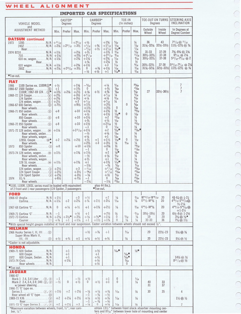 n_1975 ESSO Car Care Guide 1- 178.jpg